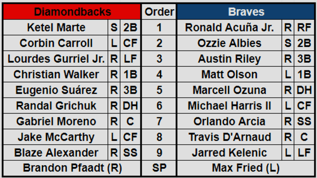 D-backs and Braves lineups on April 6th