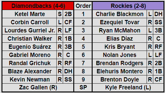 D-backs and Rockies lineups