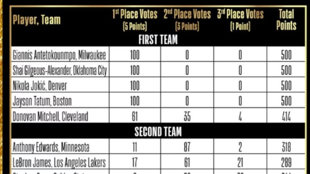 Picture via: NBA.com