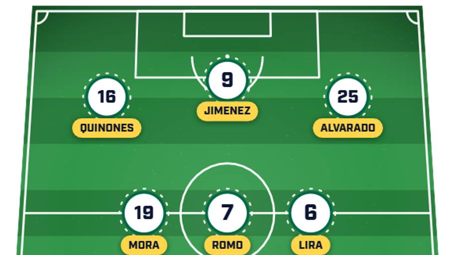 Mexico predicted lineup