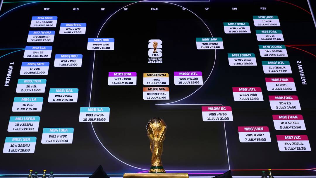 FIFA World Cup 2026 Official Draw  - Official Match Schedule Announcement