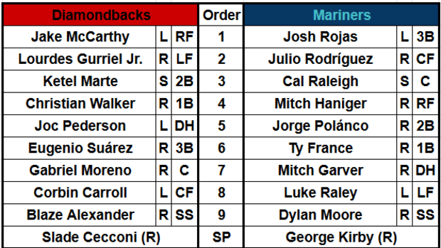 D-backs and Mariners Lineup