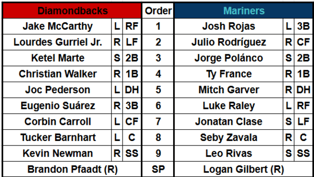 D-backs and Mariners lineups