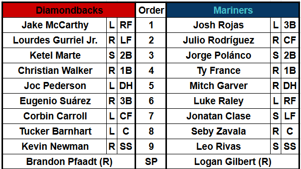 D-backs and Mariners lineups