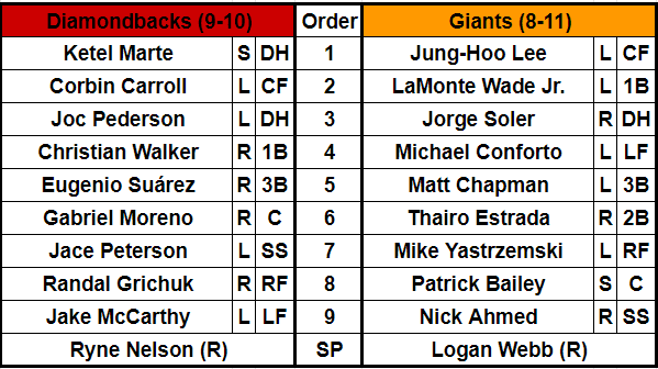 Lineups for the Arizona Diamondbacks (9-10) and San Francisco Giants (8-11) at Oracle Park, San Francisco.