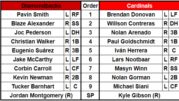 The starting lineups for the Arizona Diamondbacks and St. Louis Cardinals on April 24, 2024 at Busch Stadium.