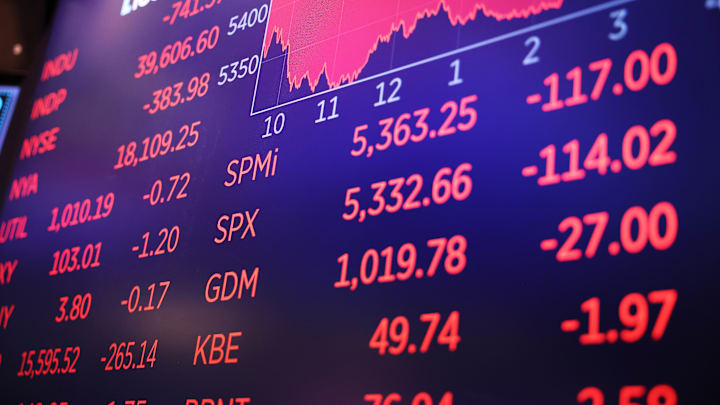 Markets Continue To Drop Sharply On Recent Economic Reports Markets Continue To Drop Sharply On Recent Economic Reports