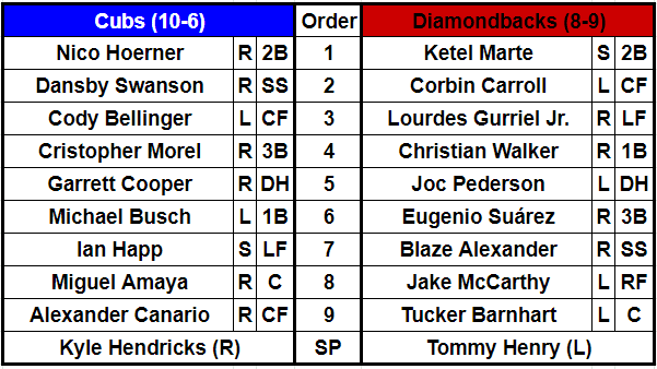 Lineups for the Chicago Cubs and Arizona Diamondbacks April 16, 2024 at Chase Field, Phoenix, Arizona.