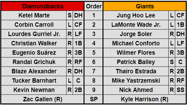 D-backs and Giants Lineups