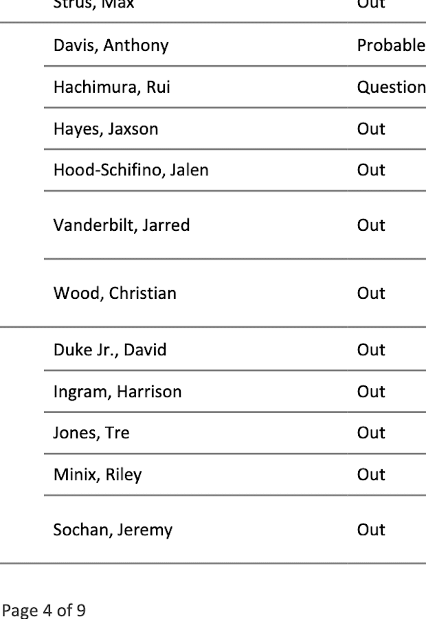 NBA Injury Report 