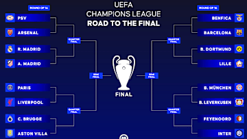 UEFA Champions League road to the final
