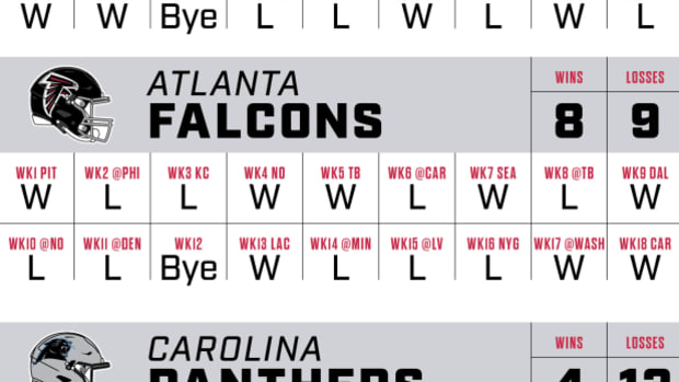 Conor Orr's Season Predictions Atlanta Falcons