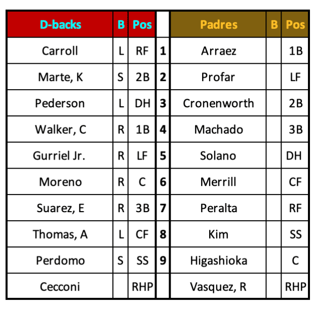 D-backs at Padres Lineups July 5th