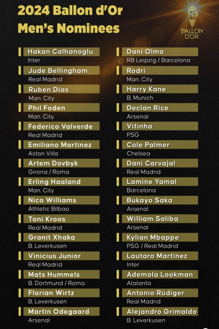 2024 Ballon d'Or Men's Nominees
