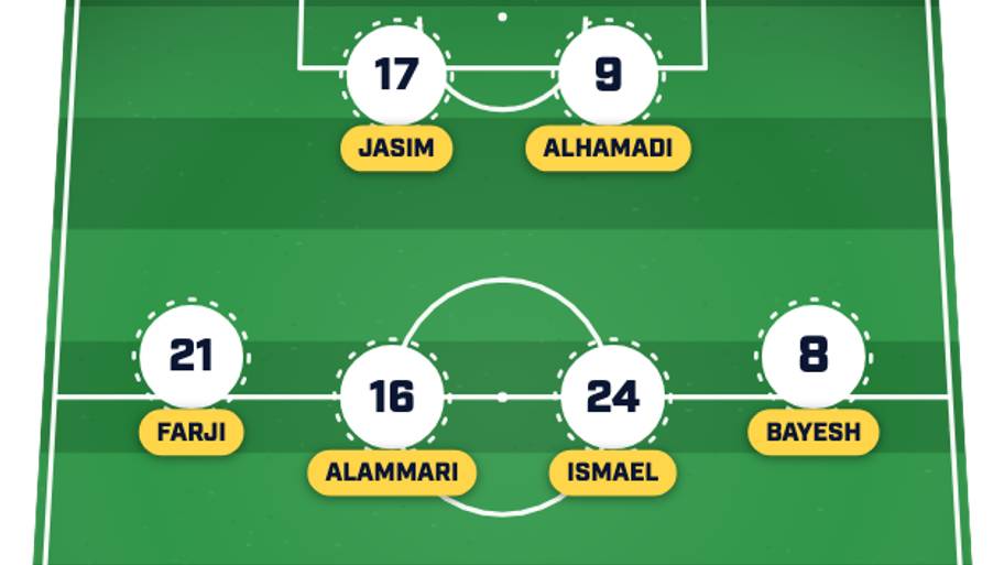 Iraq predicted lineup