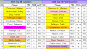 2025 MLB Highlighted Cheat Sheet