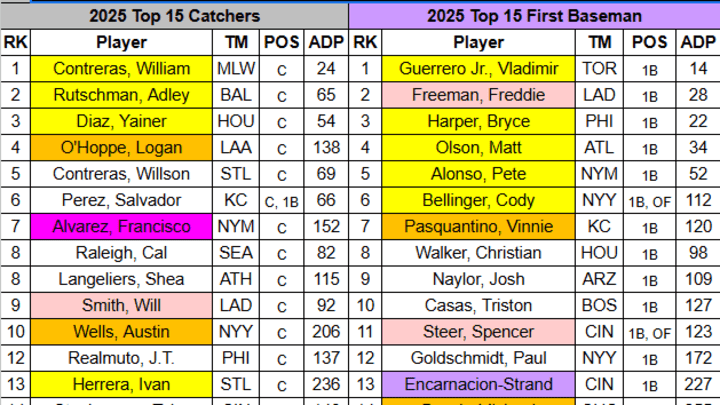 2025 MLB Highlighted Cheat Sheet 2025 MLB Highlighted Cheat Sheet