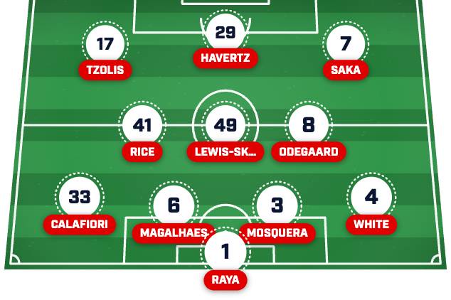 Arsenal predicted XI