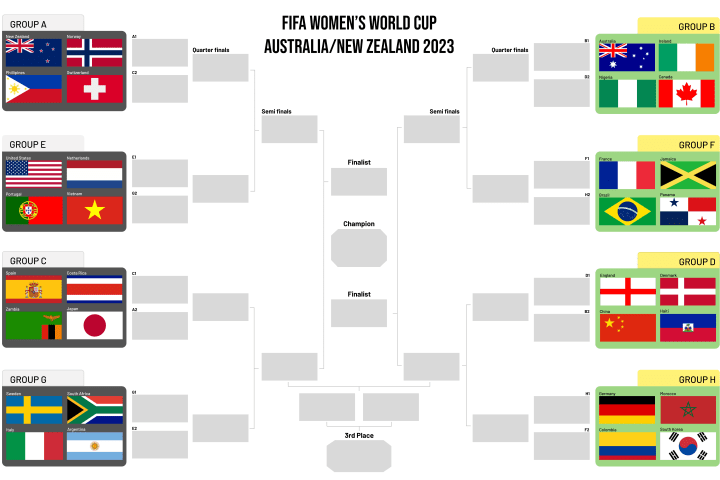 2023 Womens World Cup Printable Bracket Schedule And Odds