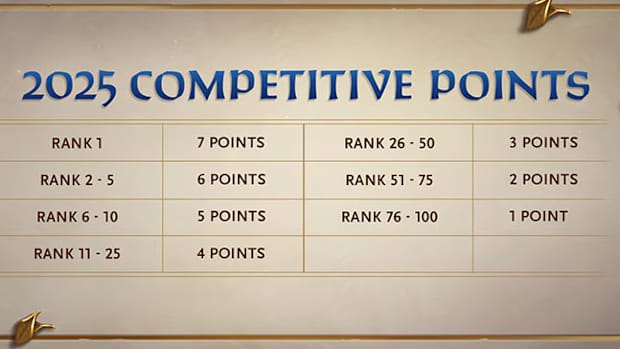 A look at how ladder points work in the 2025 Hearthstone Esports season