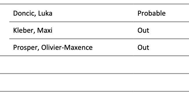 Dallas Mavericks - Figure 2