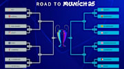 The UEFA Champions League bracket.