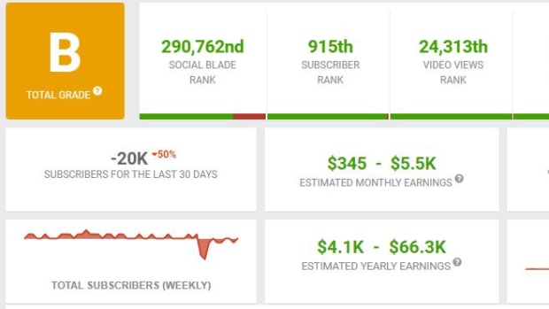 Social Blade for Dr Disrespect's YouTube Channel