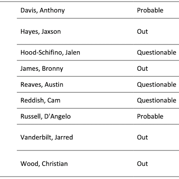 injury update lakers