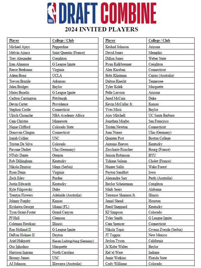 List of 78 players invited to the 2024 NBA Draft Combine