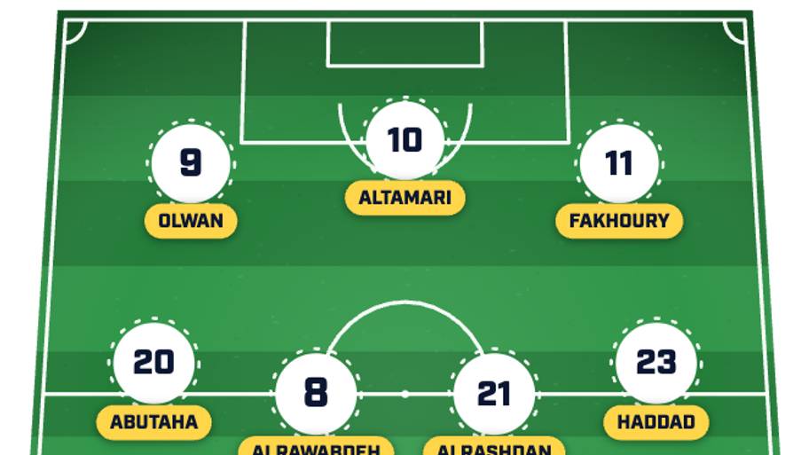 Jordan predicted XI