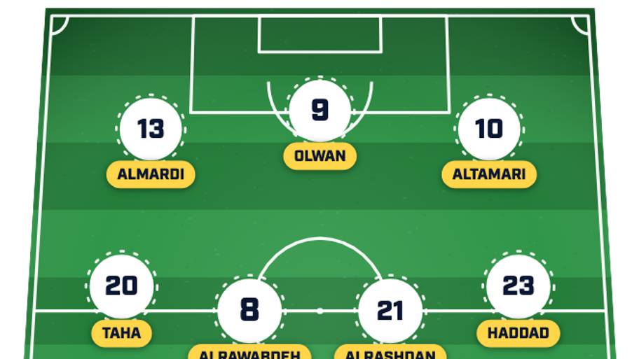 Jordan predicted lineup