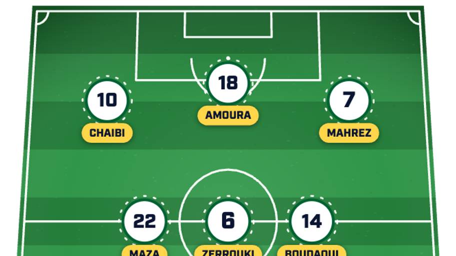 Algeria predicted XI