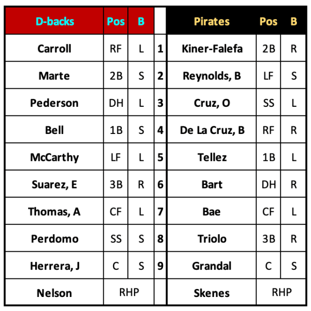 D-backs at Pirates Lineups August 4th