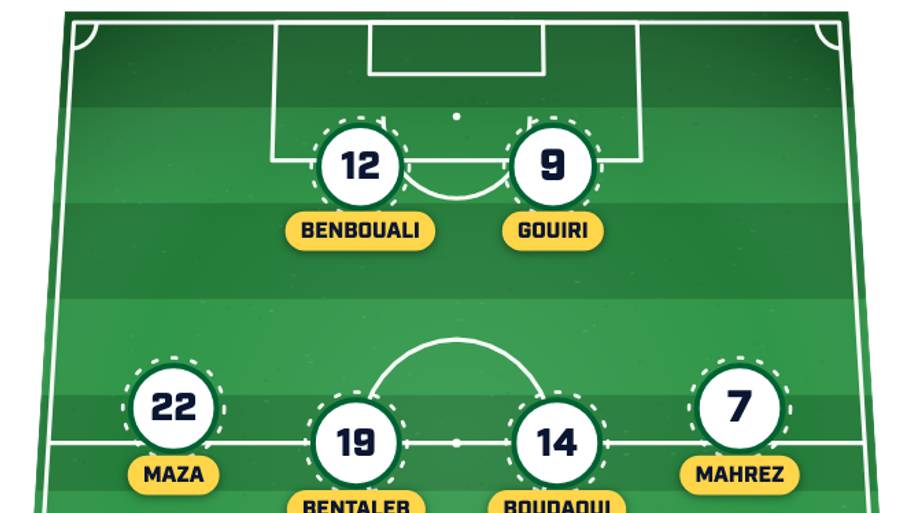 Algeria predicted lineup