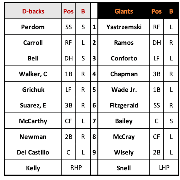 D-backs at Giants Lineups Sep 5th