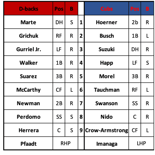 D-backs at Cubs Lineups July 21