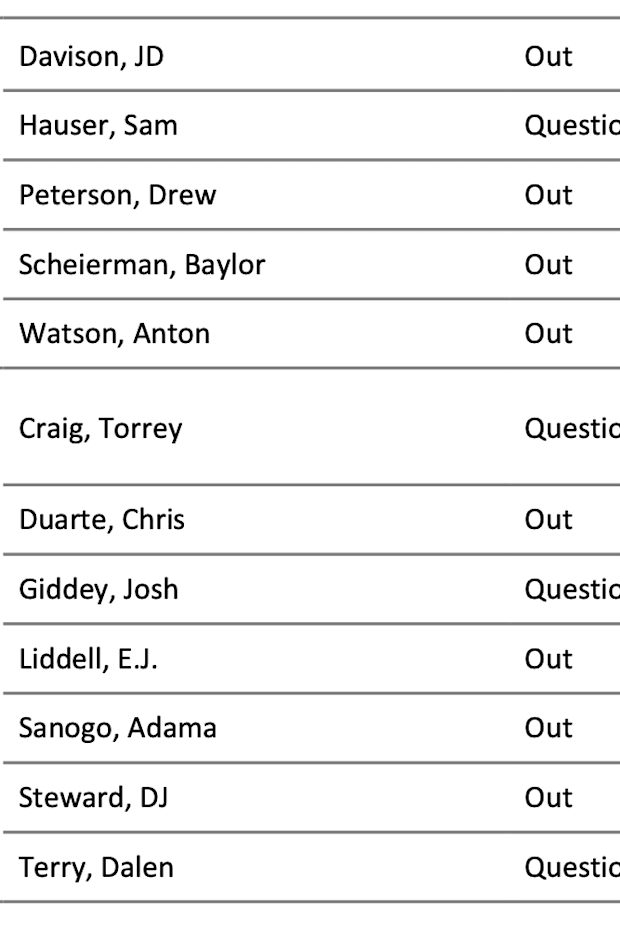 Boston Celtics And Chicago Bulls Injury Reports boston-celtics-and-chicago-bulls-injury-reports