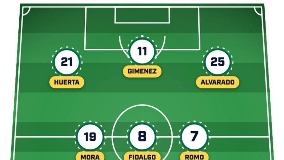 Mexico predicted lineup