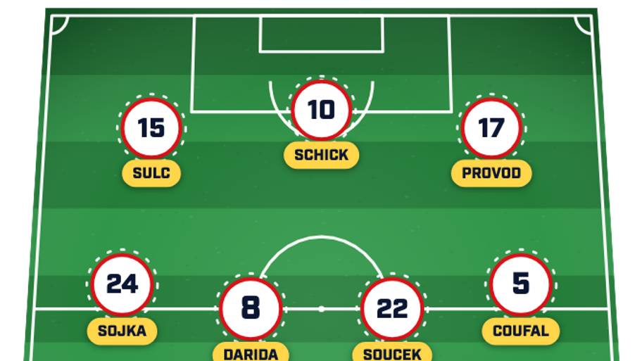Czechia predicted lineup