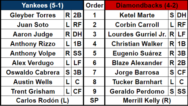 Lineups for the New York Yankees (5-1) and Arizona Diamondbacks (4-2) at Chase Field on April 3, 2024.
