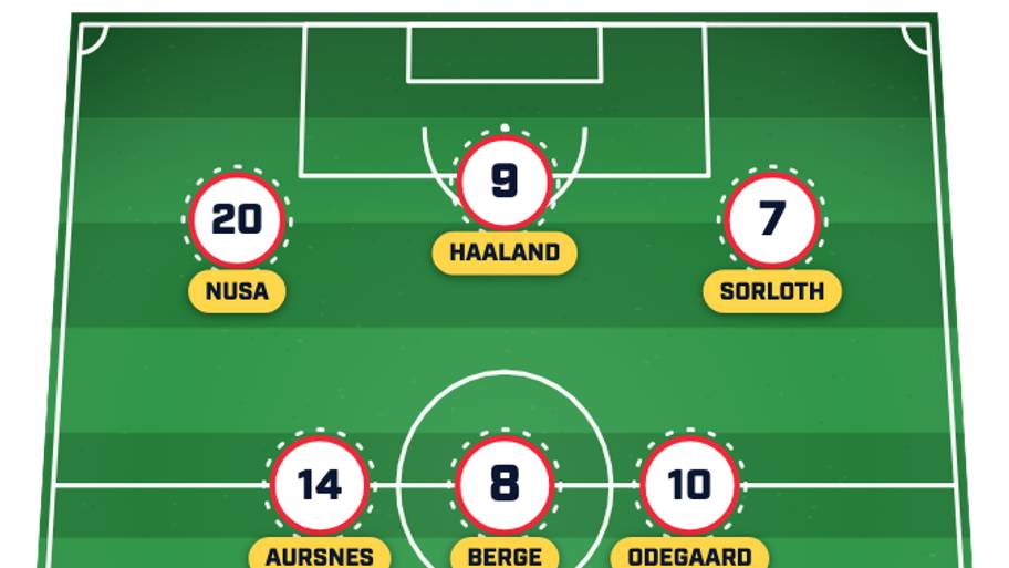 Norway predicted lineup