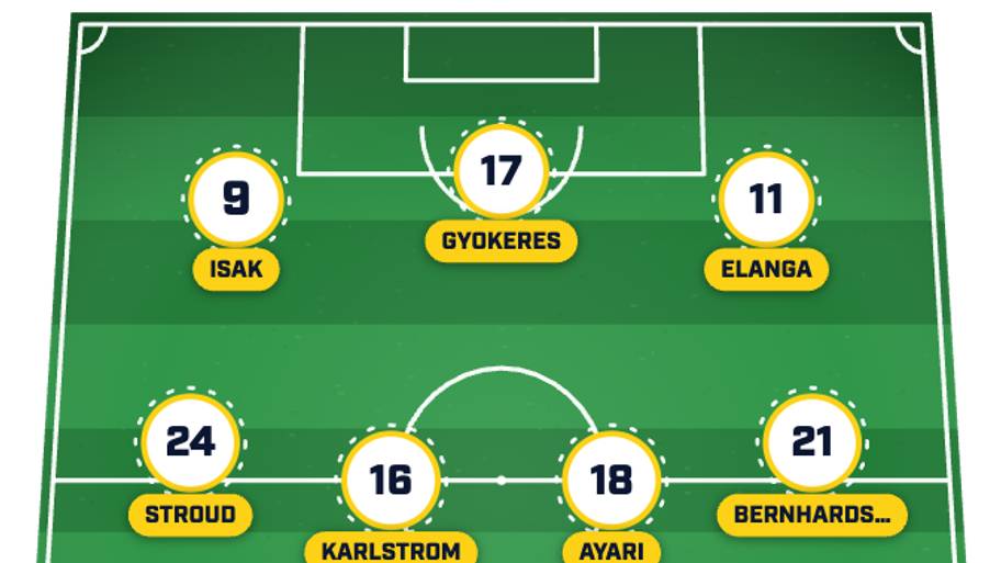 Sweden predicted lineup