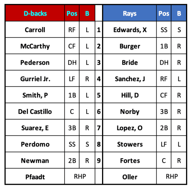 D-backs at Marlins Lineups August 19th