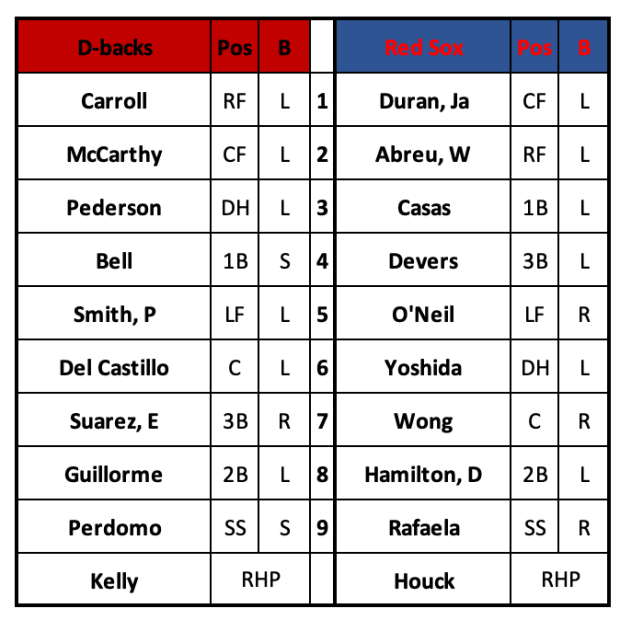 D-backs at Red Sox Lineups August 25th