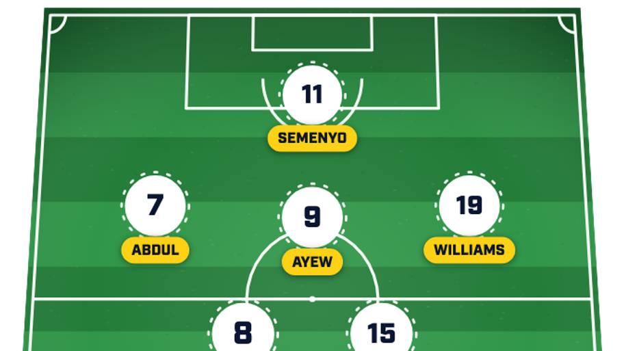 Ghana predicted lineup