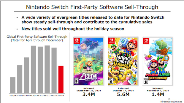 Nintendo Switch First Party Data for 2024