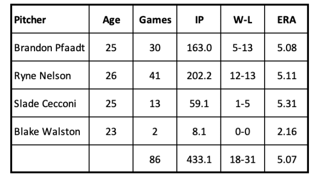 Diamondbacks Young Starting Pitching Career Stats