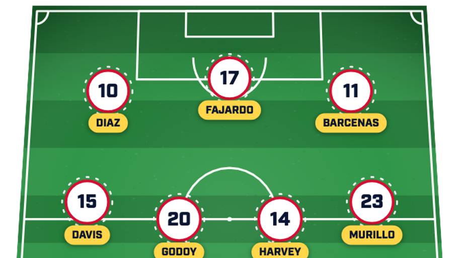 Panama lineup
