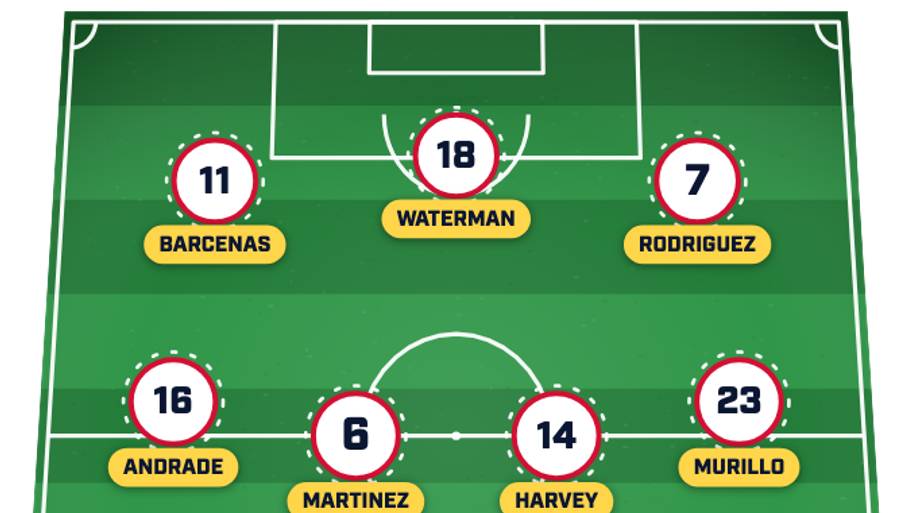 Panama lineup