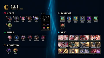 Full list of changes coming in League of Legends Patch 13.1